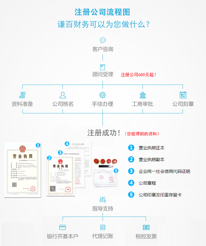 公司注册代办/代理